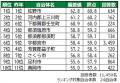 いい部屋ネット 街の幸福度&住み続けたい街ランキン いい部屋ネット 街の幸福度&住み続けたい街ランキン