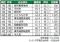 いい部屋ネット 街の幸福度&住み続けたい街ランキン いい部屋ネット 街の幸福度&住み続けたい街ランキン