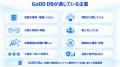AI駆動開発フレームワーク「GoDD」の共通データ基盤と AI駆動開発フレームワーク「GoDD」の共通データ基盤と