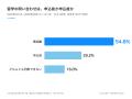 留学の問い合わせは「申し込んだ後」が1.9倍--公式LIN 留学の問い合わせは「申し込んだ後」が1.9倍--公式LIN