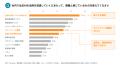 100名超の編集者への調査から見えた『編集部のための