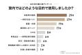 キャンプ用AIR BEDが、来客・帰省・一時的なベッドに キャンプ用AIR BEDが、来客・帰省・一時的なベッドに