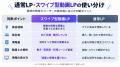 「スワイプ型動画LP」の運用支援をアップデート 商材 「スワイプ型動画LP」の運用支援をアップデート 商材