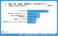 【シニアの意識調査】「ネット完結」より「対面相談( 【シニアの意識調査】「ネット完結」より「対面相談(