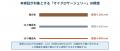IOWN(R) APNで九州大学病院と別府病院をつなぎ、utf-8 IOWN(R) APNで九州大学病院と別府病院をつなぎ、utf-8