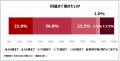 木曽路調べ『令和のお祝い白書2026 ～還暦祝い編～』