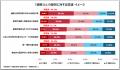 木曽路調べ『令和のお祝い白書2026 ～還暦祝い編～』