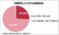 木曽路調べ『令和のお祝い白書2026 ～還暦祝い編～』