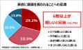 木曽路調べ『令和のお祝い白書2026 ～還暦祝い編～』