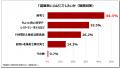 木曽路調べ『令和のお祝い白書2026 ～還暦祝い編～』