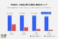 チェンジHD、約1,500名の就労者を対象とした「企業のA チェンジHD、約1,500名の就労者を対象とした「企業のA
