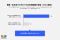 チェンジHD、約1,500名の就労者を対象とした「企業のA チェンジHD、約1,500名の就労者を対象とした「企業のA