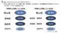 シニア層のテレビ視聴「5時間以上」最多は岡山県!放 シニア層のテレビ視聴「5時間以上」最多は岡山県!放