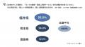 シニア層のテレビ視聴「5時間以上」最多は岡山県!放 シニア層のテレビ視聴「5時間以上」最多は岡山県!放