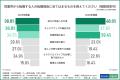 【2026年最新版】ゲーム業界の採用基準が変化!約9割 【2026年最新版】ゲーム業界の採用基準が変化!約9割