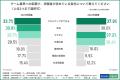 【2026年最新版】ゲーム業界の採用基準が変化!約9割 【2026年最新版】ゲーム業界の採用基準が変化!約9割