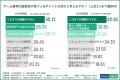 【2026年最新版】ゲーム業界の採用基準が変化!約9割 【2026年最新版】ゲーム業界の採用基準が変化!約9割