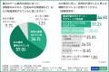 【2026年最新版】ゲーム業界の採用基準が変化!約9割 【2026年最新版】ゲーム業界の採用基準が変化!約9割