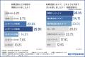 【自動車整備士の転職事情】採用しても定着しないのは