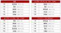 アットホーム 購入・街ランキング 東京23区編 アットホーム 購入・街ランキング 東京23区編