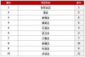 アットホーム 購入・街ランキング 東京23区編 アットホーム 購入・街ランキング 東京23区編