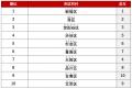 アットホーム 購入・街ランキング 東京23区編 アットホーム 購入・街ランキング 東京23区編