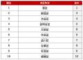 アットホーム 購入・街ランキング 東京23区編 アットホーム 購入・街ランキング 東京23区編