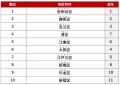 アットホーム 購入・街ランキング 東京23区編 アットホーム 購入・街ランキング 東京23区編