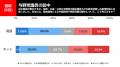 【速報】内閣改造直前調査！中道改革連合の