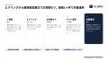 RPAやAIで自動化しきれない業務を、AI+人力で完全自動