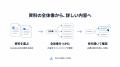 法人向け「Notebook AI」、社内資料からマインドマッ