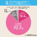 ホームページで確認する情報1位は「営業時間・受付時 ホームページで確認する情報1位は「営業時間・受付時