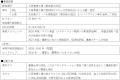 清掃工場排ガス由来CO2と東京都産グリーン水素を活用 清掃工場排ガス由来CO2と東京都産グリーン水素を活用