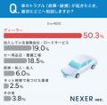 車のガラス修理・交換、業者選びの決め手は「技術力・ 車のガラス修理・交換、業者選びの決め手は「技術力・