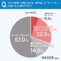 車のガラス修理・交換、業者選びの決め手は「技術力・ 車のガラス修理・交換、業者選びの決め手は「技術力・
