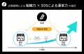 【東京2号店】飲食店経営にSOS(Store OS)を提供する 【東京2号店】飲食店経営にSOS(Store OS)を提供する