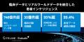 サイトライン、臨床試験のフィージビリティ評価とプロ