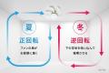 大きな羽根が印象的なファン付シーリングライト「サー 大きな羽根が印象的なファン付シーリングライト「サー