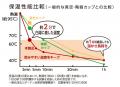 白湯習慣をもっと自分らしくONDOZONE「白湯専科」シリ 白湯習慣をもっと自分らしくONDOZONE「白湯専科」シリ