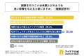 副業経験のある会社員の約9割が、副業を行うことは本 副業経験のある会社員の約9割が、副業を行うことは本