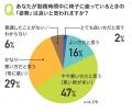 AIで「姿勢」を見える化し