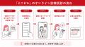 低用量ピルの服薬を、年齢・体質などによる血栓症リス 低用量ピルの服薬を、年齢・体質などによる血栓症リス