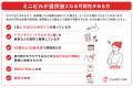 低用量ピルの服薬を、年齢・体質などによる血栓症リス 低用量ピルの服薬を、年齢・体質などによる血栓症リス