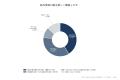 給与口座の決定は入社前が77.0%--新規開設は41.3%にと