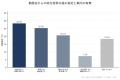 給与口座の決定は入社前が77.0%--新規開設は41.3%にと