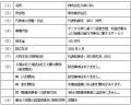 「X-AI」プロジェクト始動及び株式会社KUROJIKA との