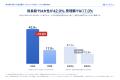 地方銀行69行の女性活躍データを一冊に。有価証券報告 地方銀行69行の女性活躍データを一冊に。有価証券報告