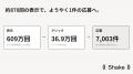 【中小企業の採用実態2026】応募単価は中央値3,193円 【中小企業の採用実態2026】応募単価は中央値3,193円