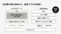 【中小企業の採用実態2026】応募単価は中央値3,193円 【中小企業の採用実態2026】応募単価は中央値3,193円