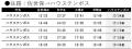 ハウステンボス「九州一 大花火まつり」へはJRの臨時